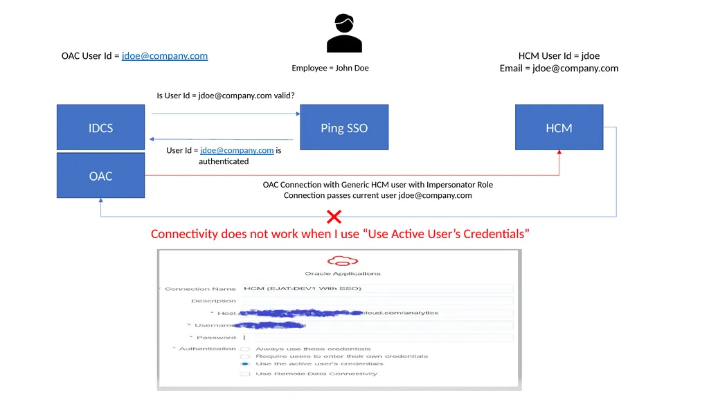 OAC IDCS SSO HCM OAC User Id = jdoe@company.com - slide 2 of 3