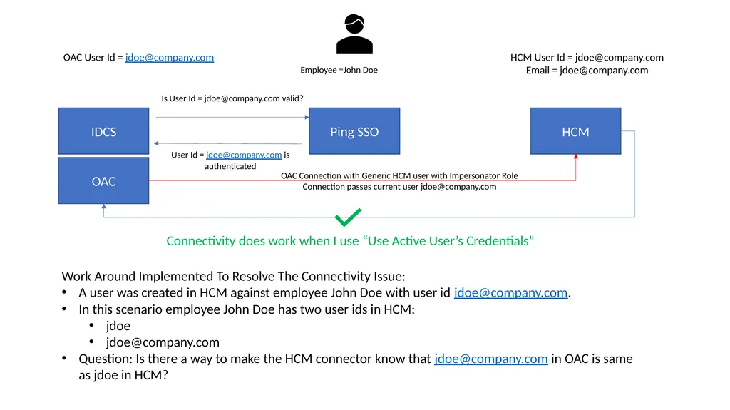 OAC IDCS SSO HCM OAC User Id = jdoe@company.com - slide 3 of 3