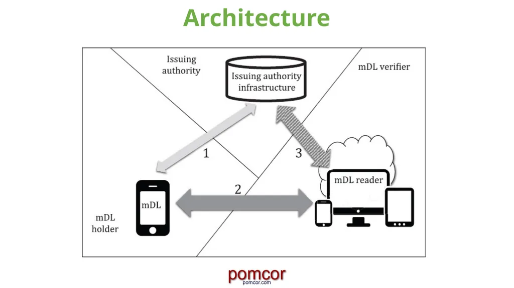 Francisco Corella fcorella@pomcor.com Presentation - slide 4 of 42