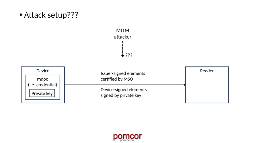 Francisco Corella fcorella@pomcor.com Presentation - slide 32 of 42