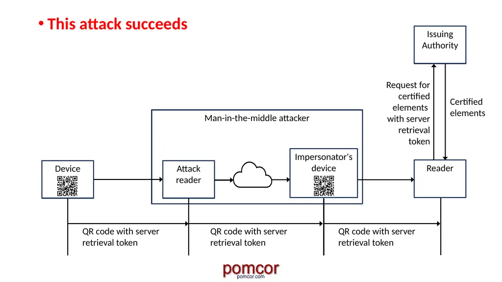 Francisco Corella fcorella@pomcor.com Presentation - slide 37 of 42