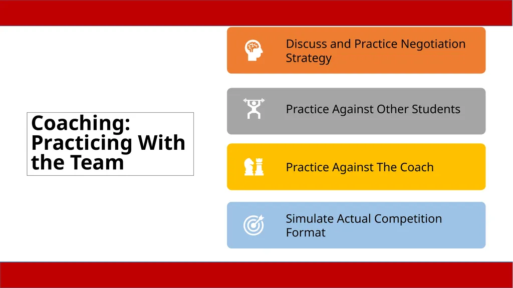 Train The Trainers Bilingual Dispute Resolution - slide 15 of 29