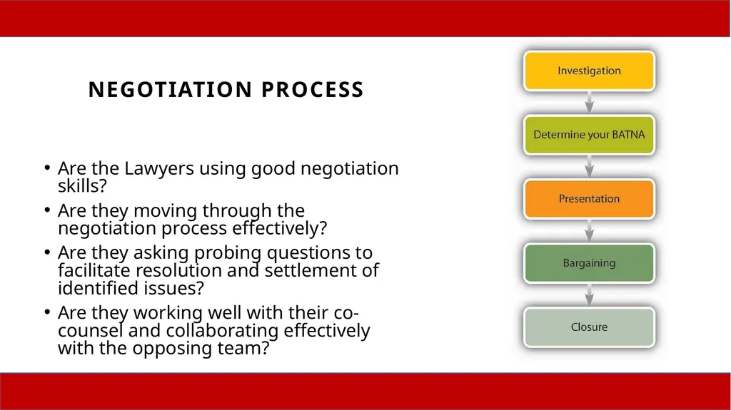 Train The Trainers Bilingual Dispute Resolution - slide 20 of 29