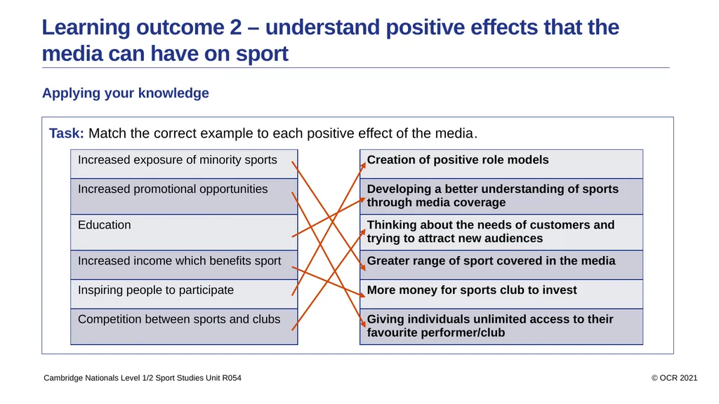 Contents Aims Learning outcome 1 – know how sport - slide 10 of 28