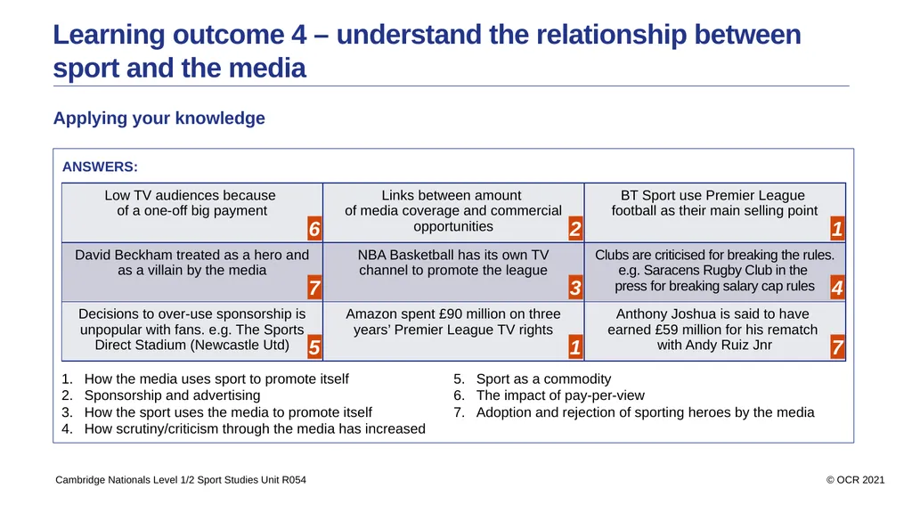 Contents Aims Learning outcome 1 – know how sport - slide 21 of 28