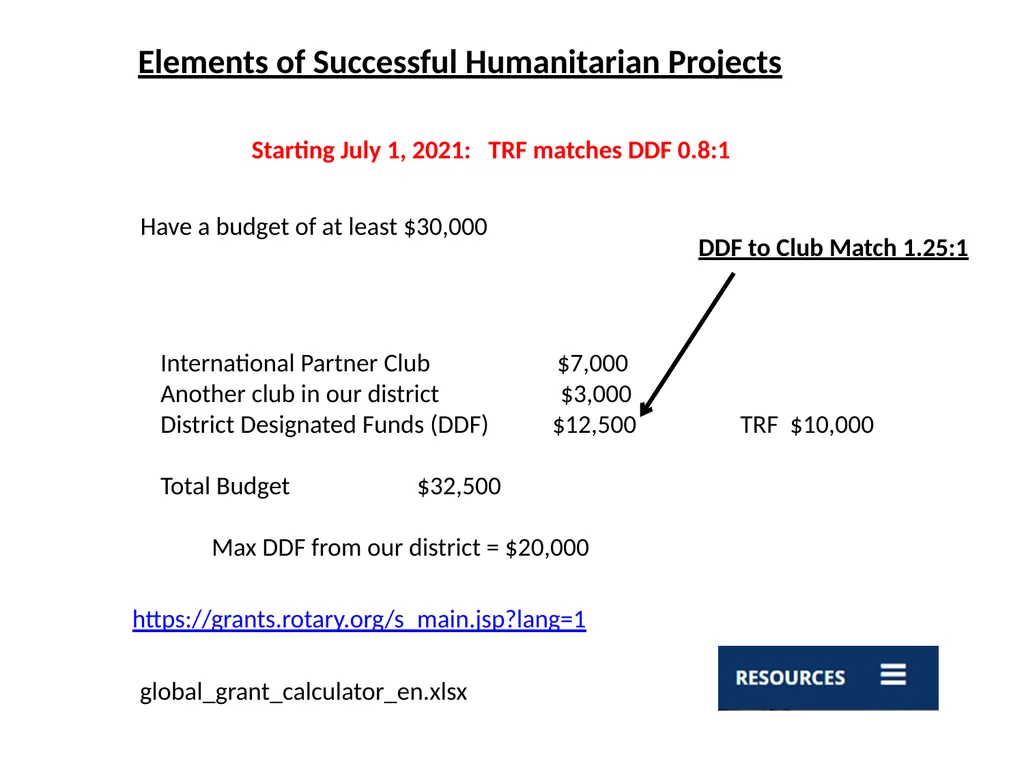 Global Grants Training District 5470 2022 Road map - slide 12 of 25