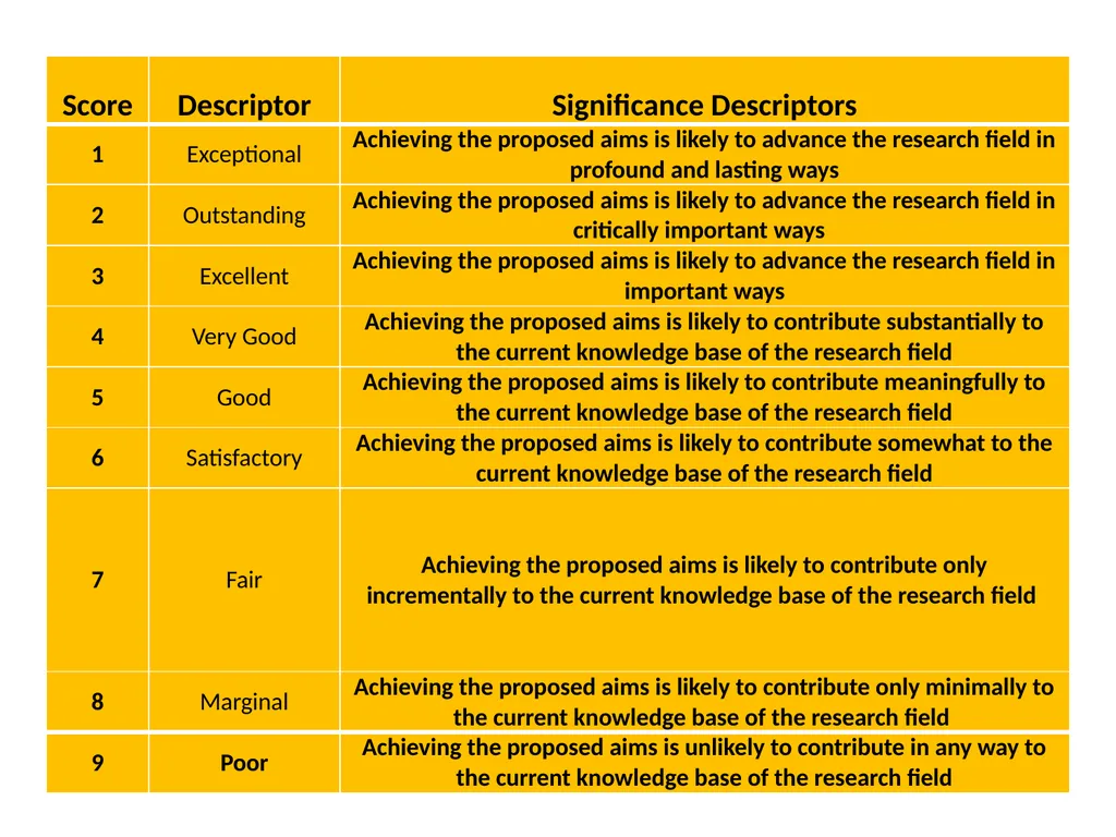 NIH Grant Proposal Preparation: R01, R21, R03, K - slide 30 of 36