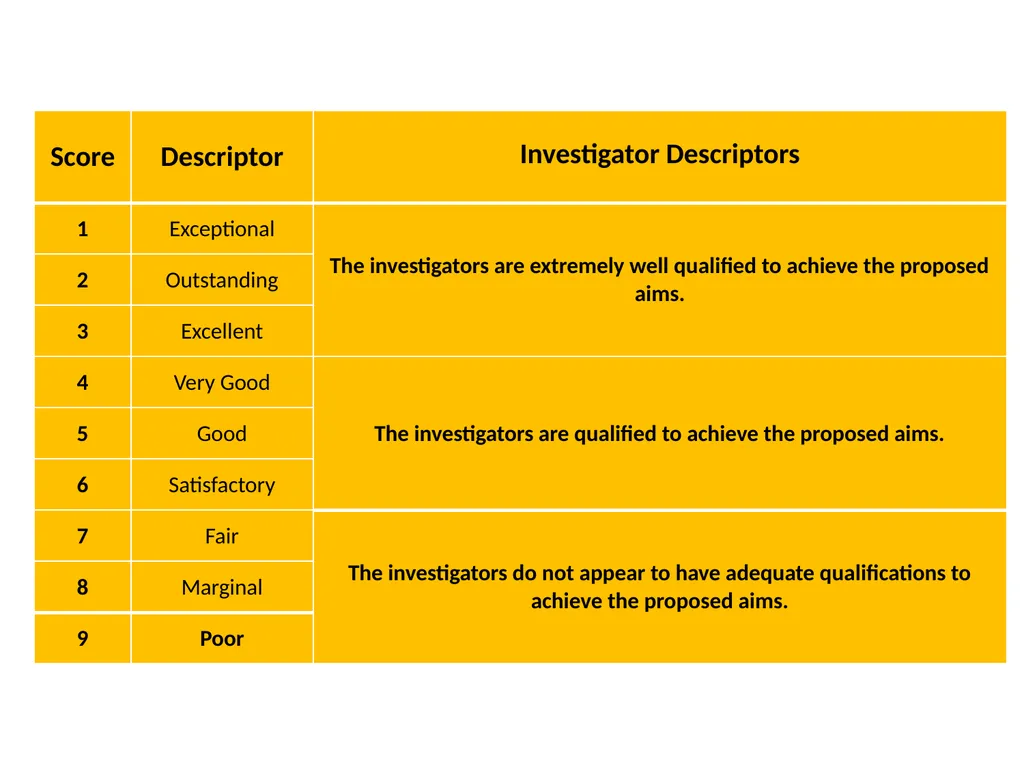 NIH Grant Proposal Preparation: R01, R21, R03, K - slide 31 of 36
