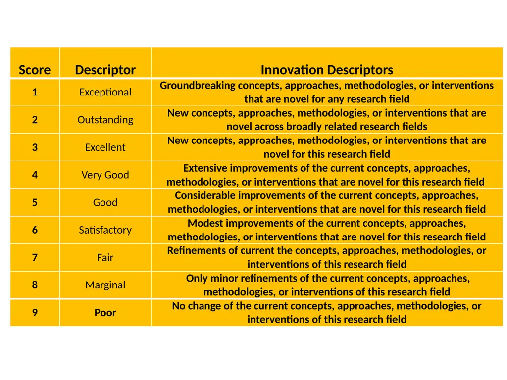 NIH Grant Proposal Preparation: R01, R21, R03, K - slide 32 of 36