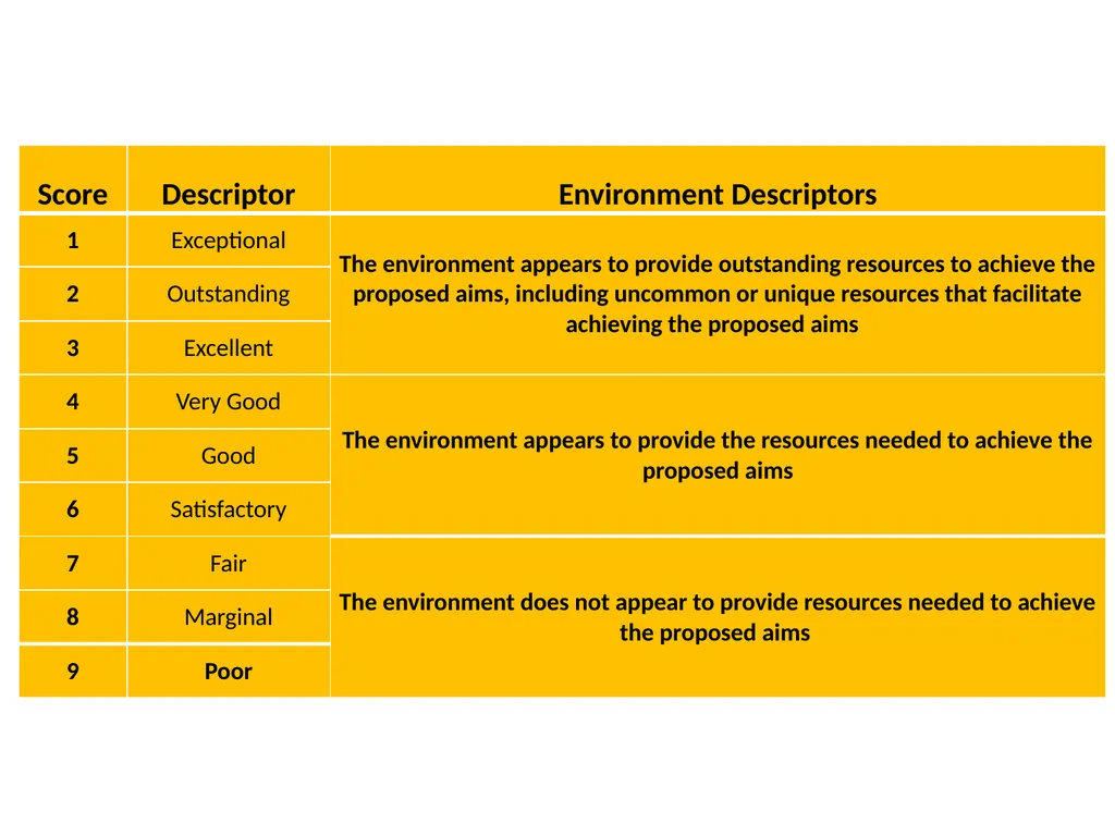 NIH Grant Proposal Preparation: R01, R21, R03, K - slide 34 of 36