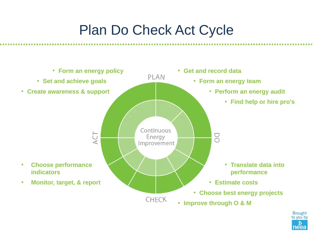 NORTHWEST ENERGY EFFICIENCY ALLIANCE Continuous - slide 24 of 33