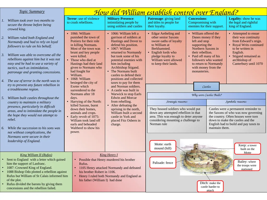 The Succession Crisis of 1066 Topic Summary - slide 3 of 3
