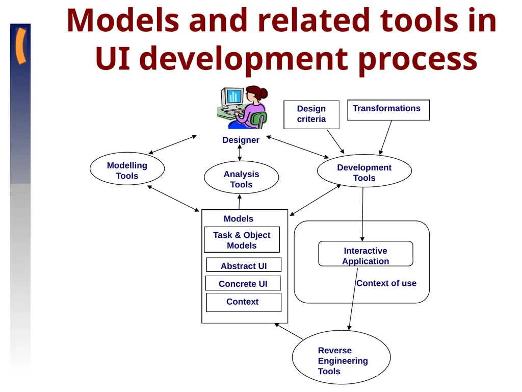 Model-based UI Meeting November 2010, Lyon Fabio - slide 4 of 12