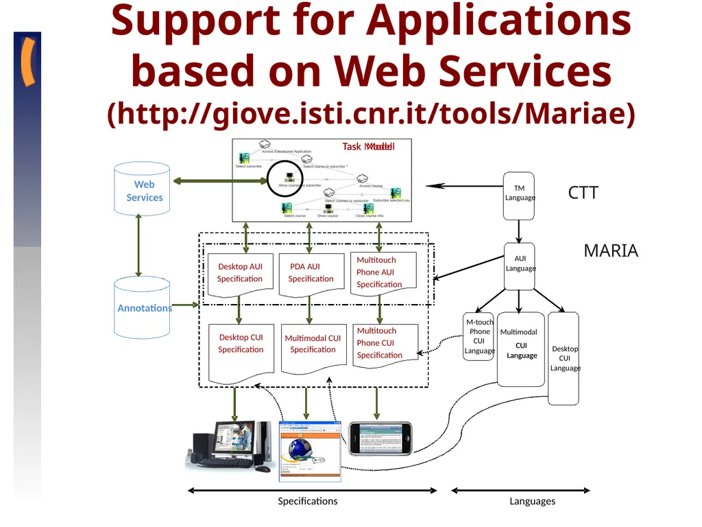 Model-based UI Meeting November 2010, Lyon Fabio - slide 5 of 12