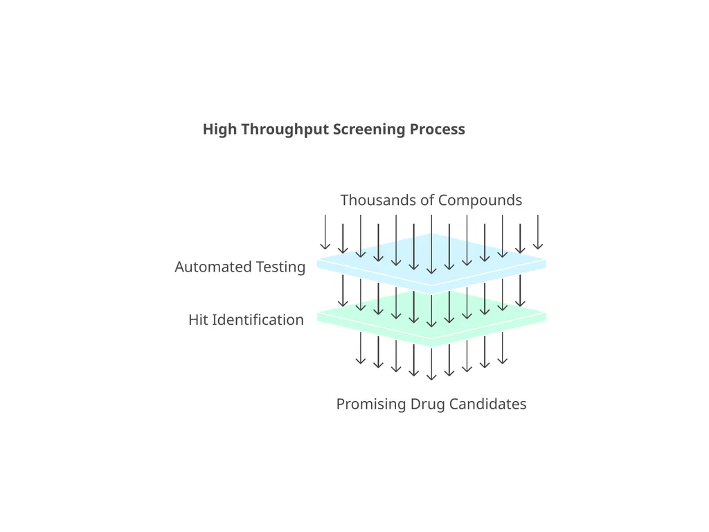 Lead Identification and Optimization UNIVERSITY - slide 9 of 22