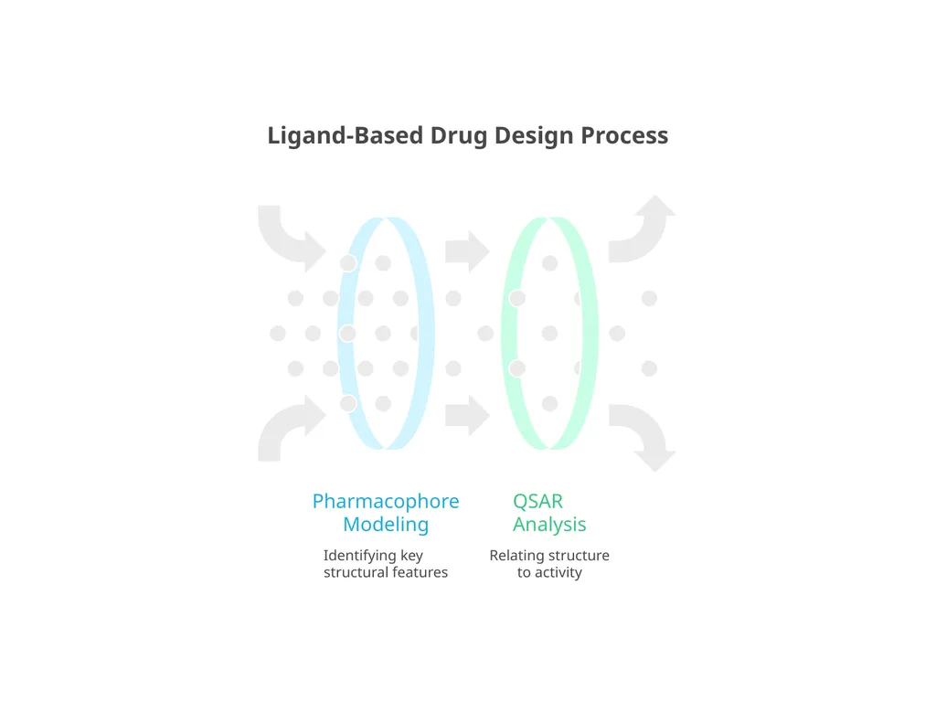 Lead Identification and Optimization UNIVERSITY - slide 13 of 22