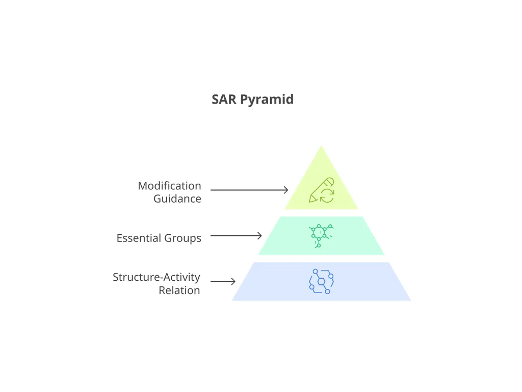 Lead Identification and Optimization UNIVERSITY - slide 17 of 22