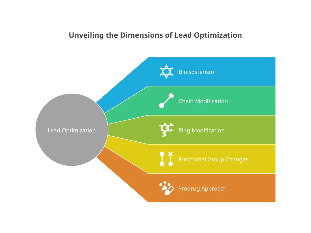 Lead Identification and Optimization UNIVERSITY - slide 18 of 22
