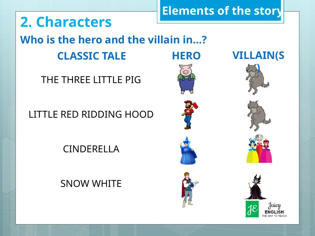 Introduction to classic tales 1 First Grade Unit 2 - slide 7 of 8