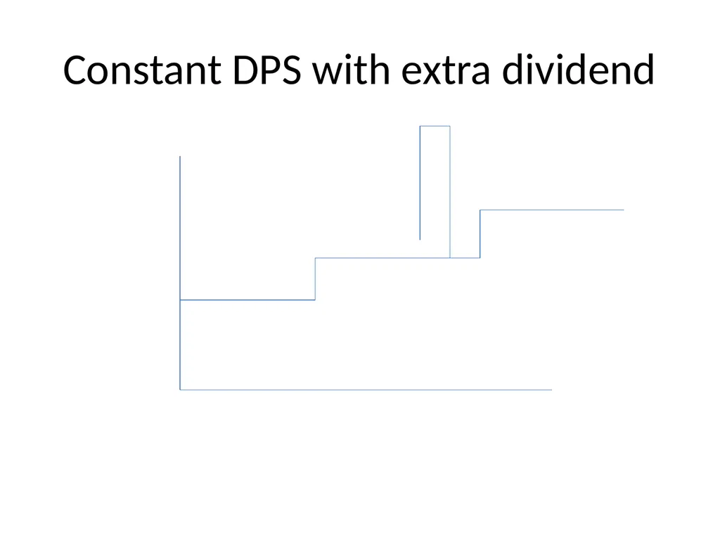 DIVIDEND DECISION DIVIDEND POLICY DIVIDEND AND - slide 6 of 28