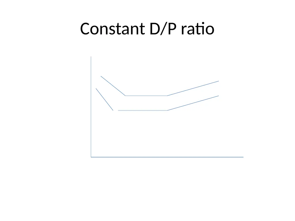 DIVIDEND DECISION DIVIDEND POLICY DIVIDEND AND - slide 5 of 28