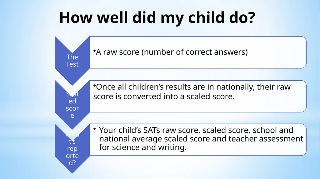 Welcome to our Y6 SATs Information Evening! 1) - slide 20 of 25