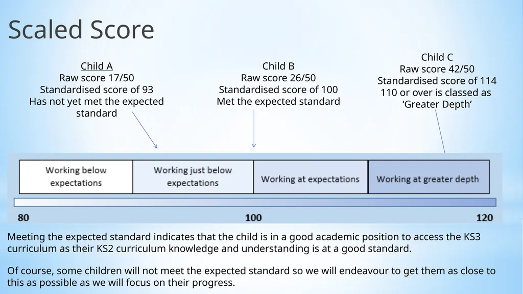 Welcome to our Y6 SATs Information Evening! 1) - slide 21 of 25