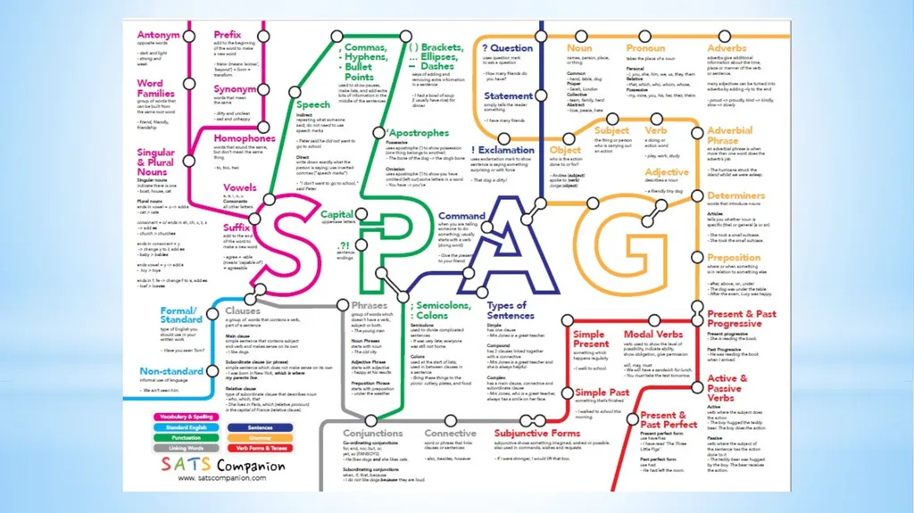 Welcome to our Y6 SATs Information Evening! 1) - slide 13 of 25