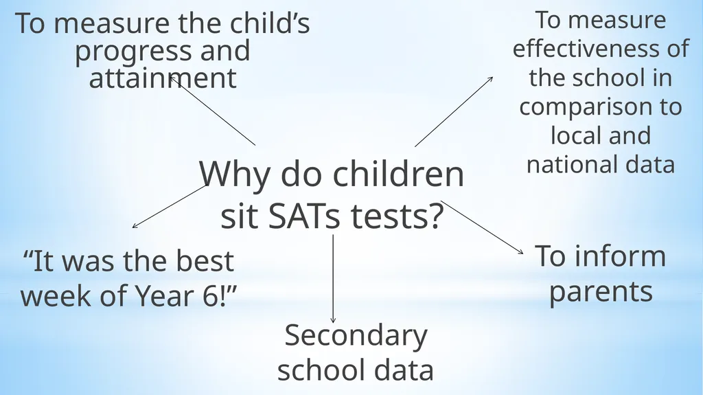 Welcome to our Y6 SATs Information Evening! 1) - slide 2 of 25