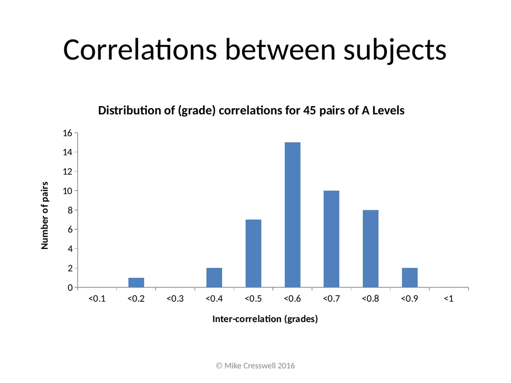 Putting subject comparability “right” is not - slide 12 of 13