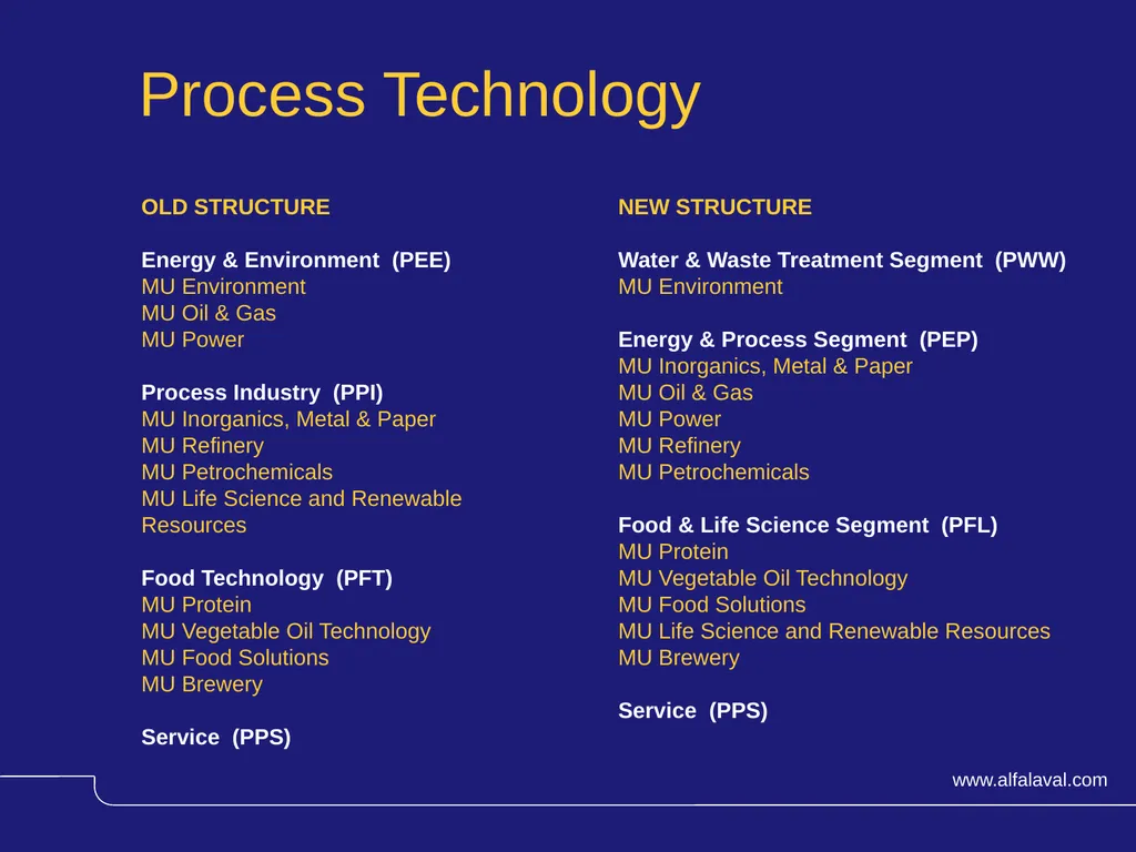 Process Technology Division Change in segment - slide 3 of 7
