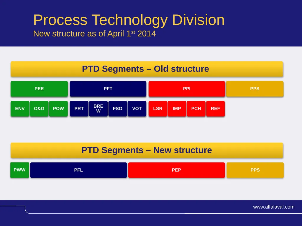 Process Technology Division Change in segment - slide 4 of 7