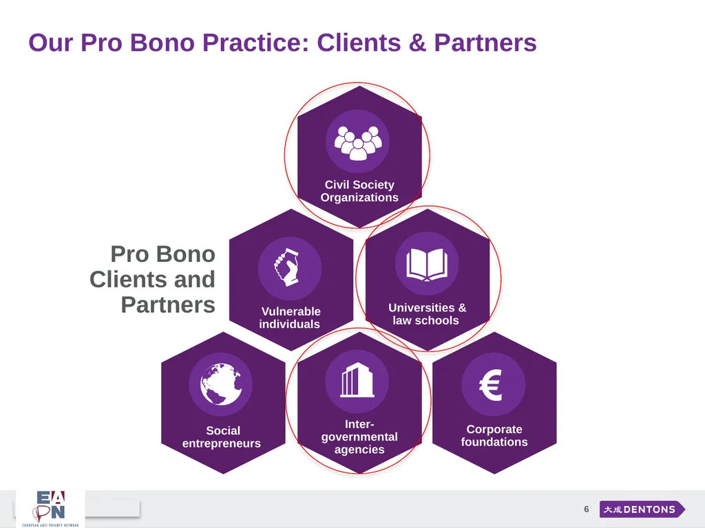 Dentons Pro Bono Practice Working with EAPN and - slide 6 of 8