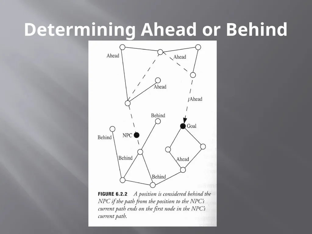 NPC Behavior Jonathan Ziegler AI Game Programming - slide 29 of 37