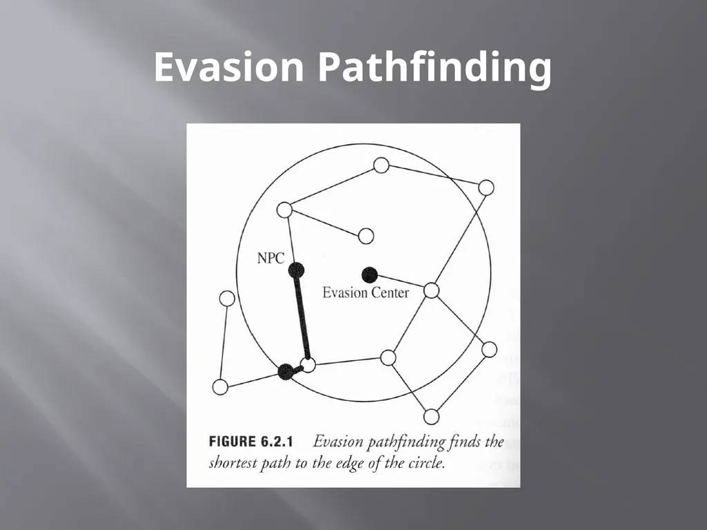 NPC Behavior Jonathan Ziegler AI Game Programming - slide 27 of 37