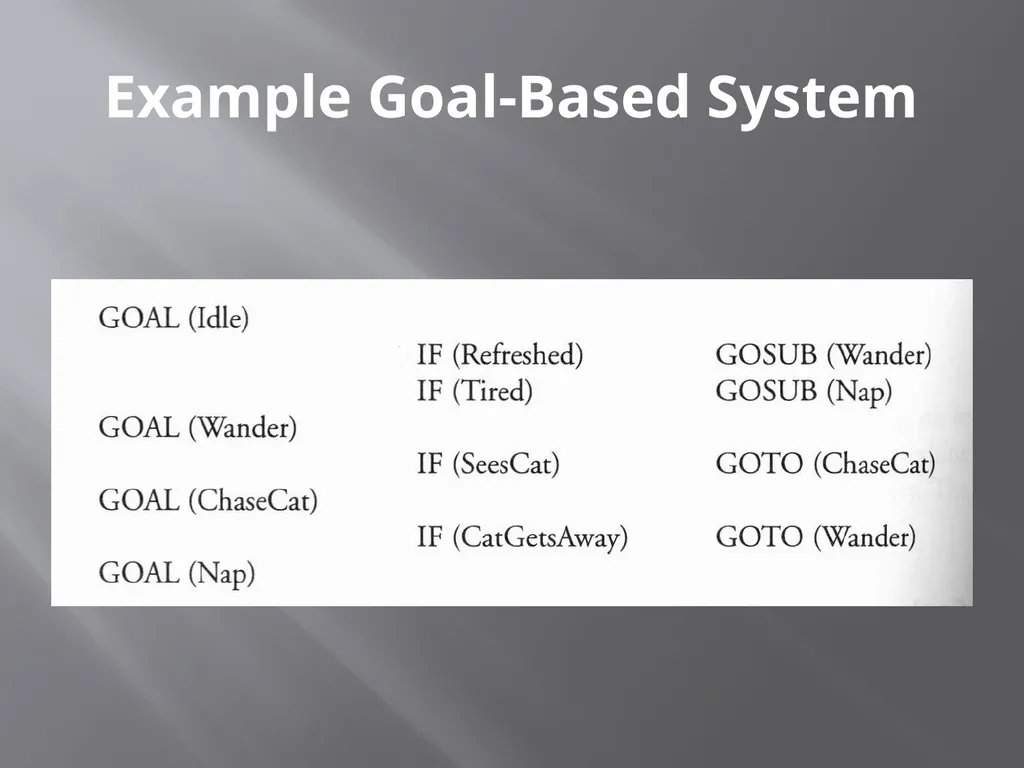 NPC Behavior Jonathan Ziegler AI Game Programming - slide 16 of 37
