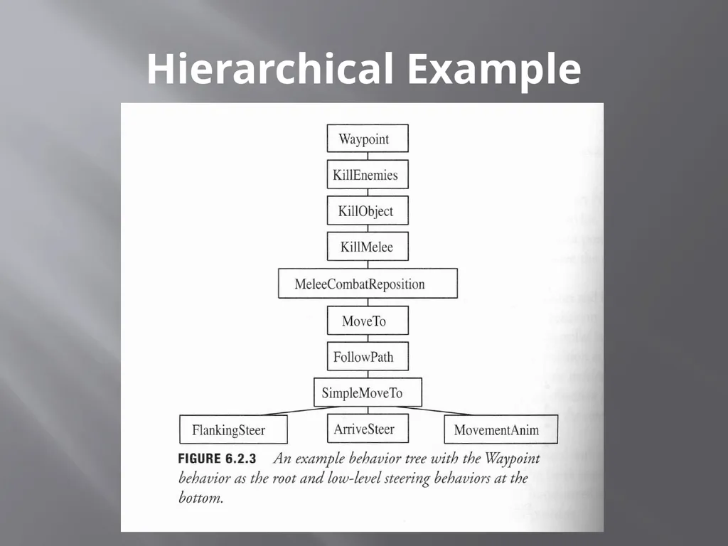 NPC Behavior Jonathan Ziegler AI Game Programming - slide 20 of 37