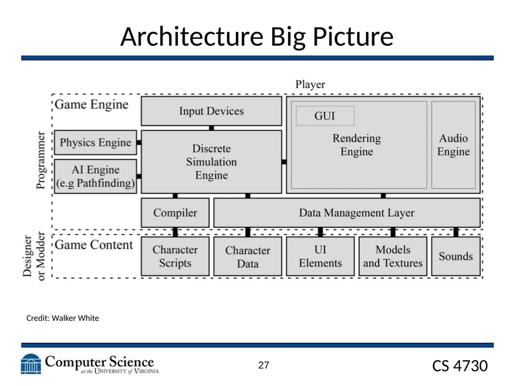 Game Architecture CS 4730 – Computer Game Design - slide 27 of 27