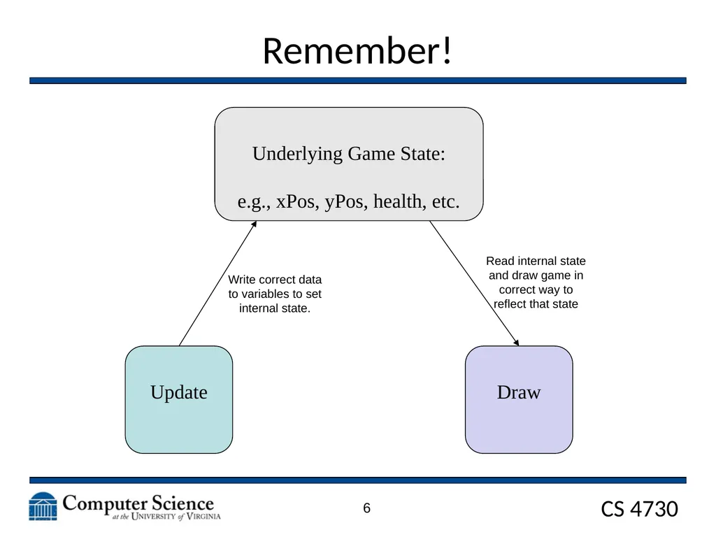 Game Architecture CS 4730 – Computer Game Design - slide 6 of 27