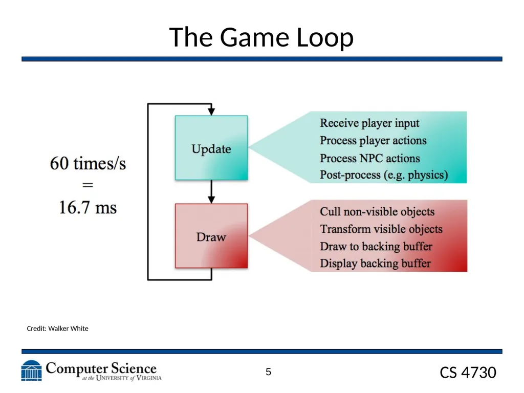 Game Architecture CS 4730 – Computer Game Design - slide 5 of 27