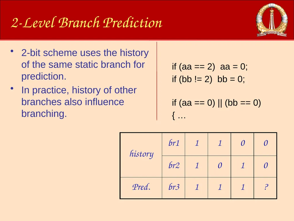 ACM-WS-2021 04 Jan. 2022 (C)RG@CSA,IISc Processor - slide 44 of 64