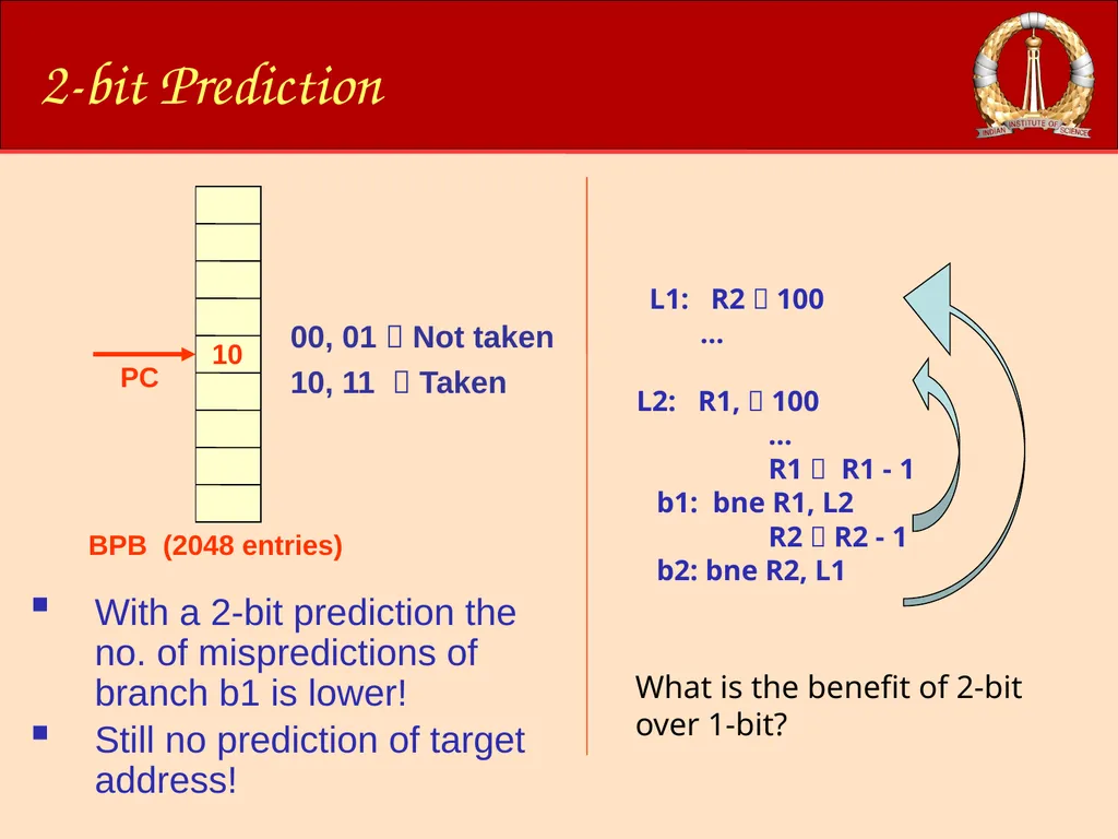ACM-WS-2021 04 Jan. 2022 (C)RG@CSA,IISc Processor - slide 42 of 64
