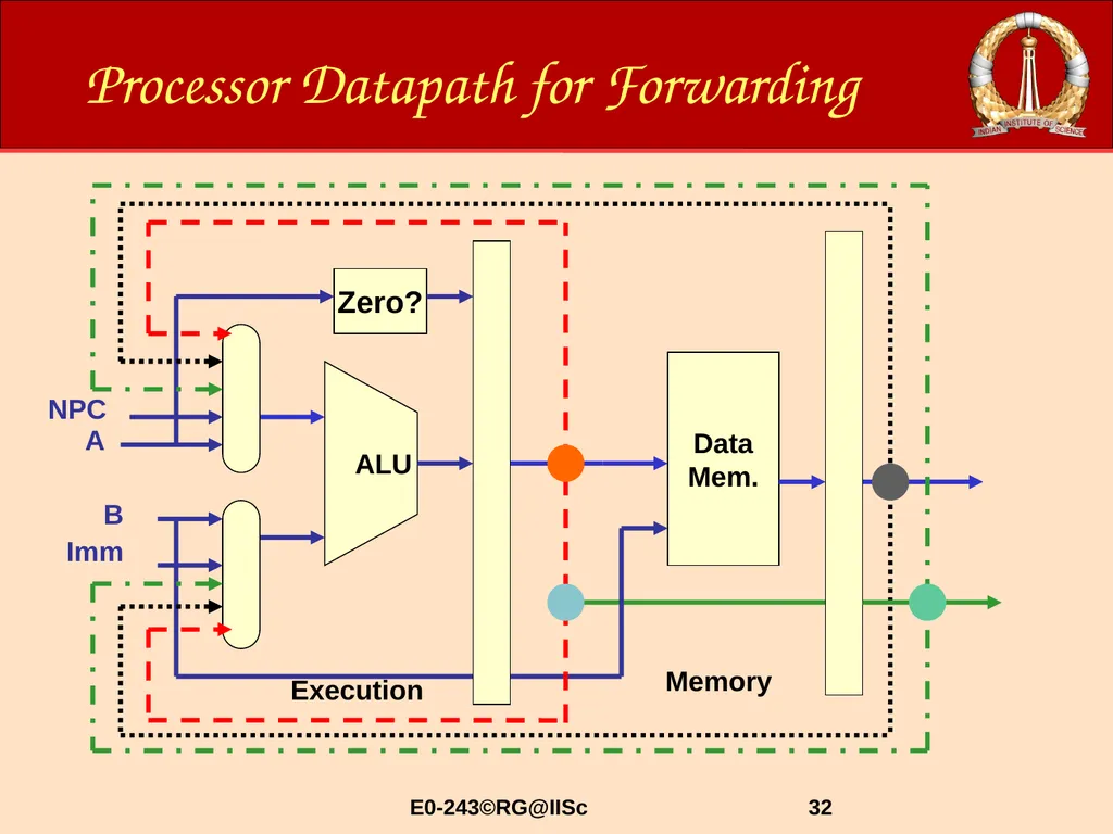 ACM-WS-2021 04 Jan. 2022 (C)RG@CSA,IISc Processor - slide 32 of 64