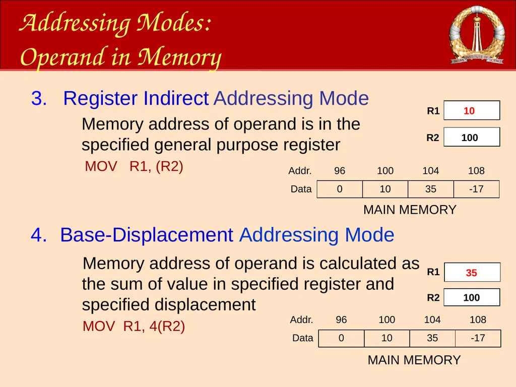 ACM-WS-2021 04 Jan. 2022 (C)RG@CSA,IISc Processor - slide 8 of 64