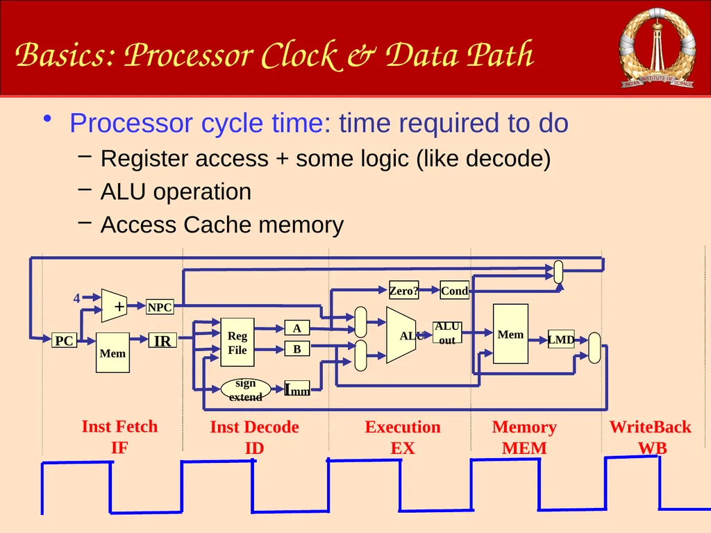 ACM-WS-2021 04 Jan. 2022 (C)RG@CSA,IISc Processor - slide 21 of 64