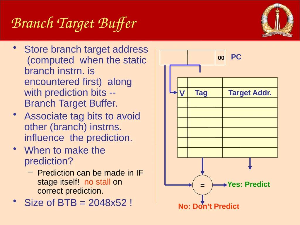 ACM-WS-2021 04 Jan. 2022 (C)RG@CSA,IISc Processor - slide 43 of 64