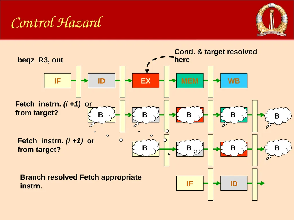 ACM-WS-2021 04 Jan. 2022 (C)RG@CSA,IISc Processor - slide 35 of 64
