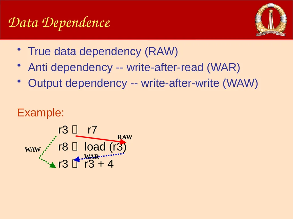 ACM-WS-2021 04 Jan. 2022 (C)RG@CSA,IISc Processor - slide 28 of 64