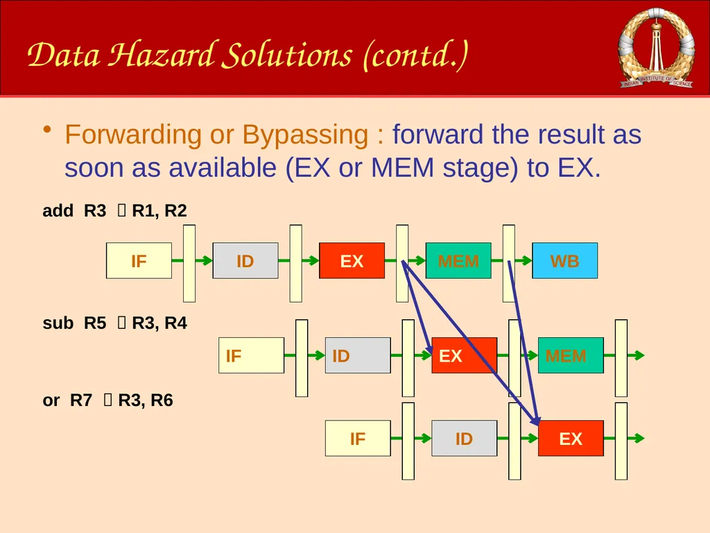ACM-WS-2021 04 Jan. 2022 (C)RG@CSA,IISc Processor - slide 31 of 64