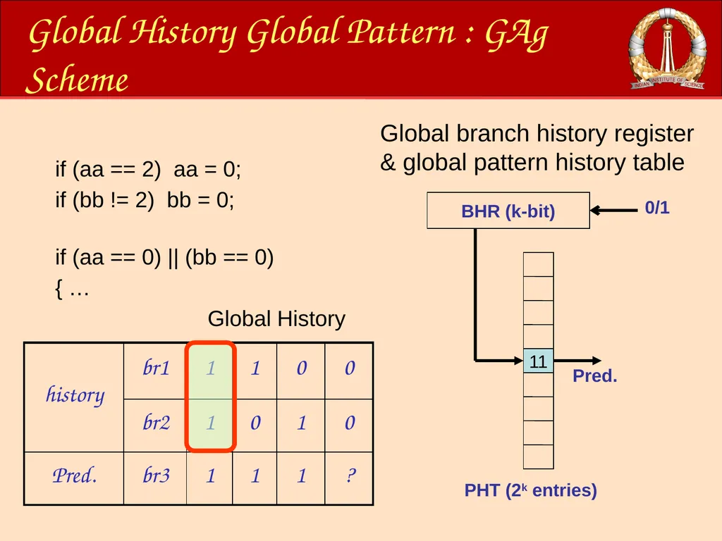 ACM-WS-2021 04 Jan. 2022 (C)RG@CSA,IISc Processor - slide 45 of 64